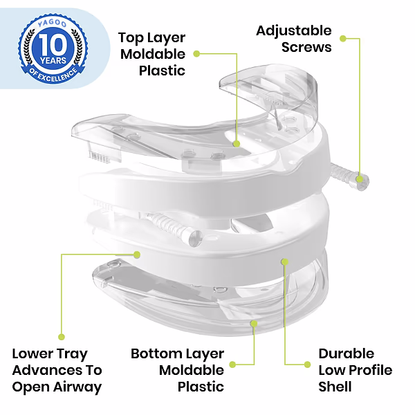Yagoo™ Anti-Snoring Device